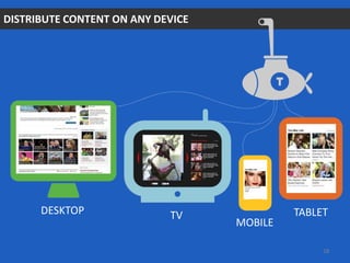 DESKTOP TV
MOBILE
TABLET
DISTRIBUTE CONTENT ON ANY DEVICE
18
 