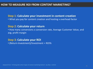 HOW TO MEASURE ROI FROM CONTENT MARKETING?
Step 1: Calculate your investment in content creation
• What you pay for content creation and hosting x overhead factor
Step 2: Calculate your return
• How many conversions x conversion rate, Average Customer Value, and
avg. profit margin
Step 3: Calculate your ROI
• (Return-Investment)/Investment = ROI%
Adapted from: “A field guide to the 4 types of content marketing metrics”, Jay Baer, 11/3/12
25
 