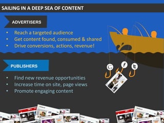 SAILING IN A DEEP SEA OF CONTENT
• Find new revenue opportunities
• Increase time on site, page views
• Promote engaging content
• Reach a targeted audience
• Get content found, consumed & shared
• Drive conversions, actions, revenue!
ADVERTISERS
PUBLISHERS
5
 