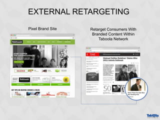 EXTERNAL RETARGETING
Pixel Brand Site Retarget Consumers With
Branded Content Within
Taboola Network
 