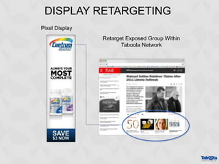 DISPLAY RETARGETING
Pixel Display
Retarget Exposed Group Within
Taboola Network
 