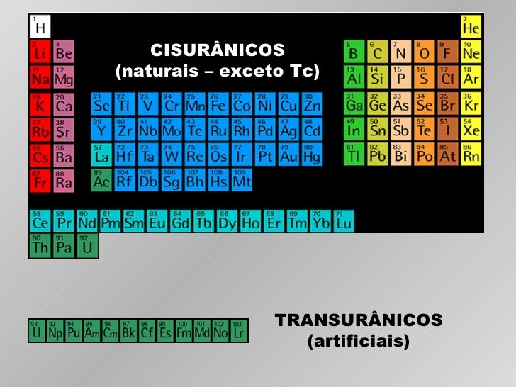 Tab Periodica Localiza O tab-periodica-localiza-o