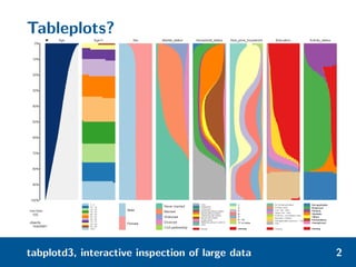 Tableplots?
tabplotd3, interactive inspection of large data 2
 
