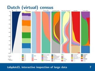 Dutch (virtual) census
tabplotd3, interactive inspection of large data 7
 