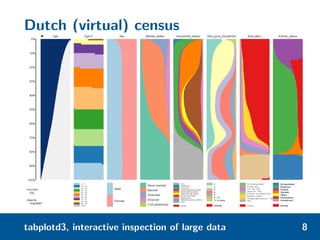 Dutch (virtual) census
tabplotd3, interactive inspection of large data 8
 
