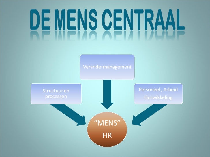 De mens centraal
