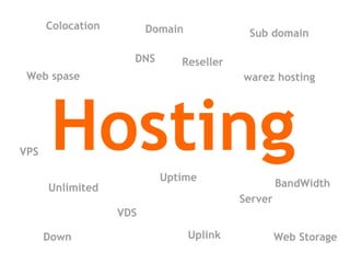 Colocation

Domain
DNS

Sub domain

Reseller

Web spase

VPS

warez hosting

Hosting
Uptime

Unlimited

BandWidth
Server

VDS
Down

Uplink

Web Storage

 