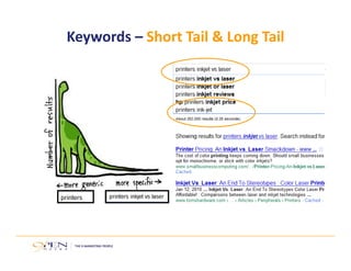 Keywords – Short Tail & Long Tail 
 