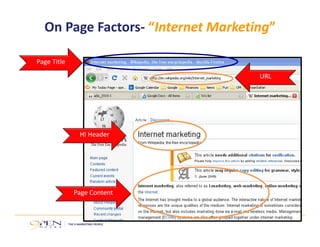 On Page Factors‐ “Internet Marketing” 
Page Title 
URL 
HI Header 
Page Content 
 