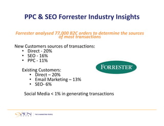 PPC & SEO Forrester Industry Insights 
Forrester analysed 77,000 B2C orders to determine the sources 
of most transactions 
New Customers sources of transactions: 
• Direct ‐ 20% 
• SEO ‐ 16% 
• PPC ‐ 11% 
Existing Customers: 
• Direct – 20% 
• Email Marketing – 13% 
• SEO‐ 6% 
Social Media < 1% in generating transactions 
 