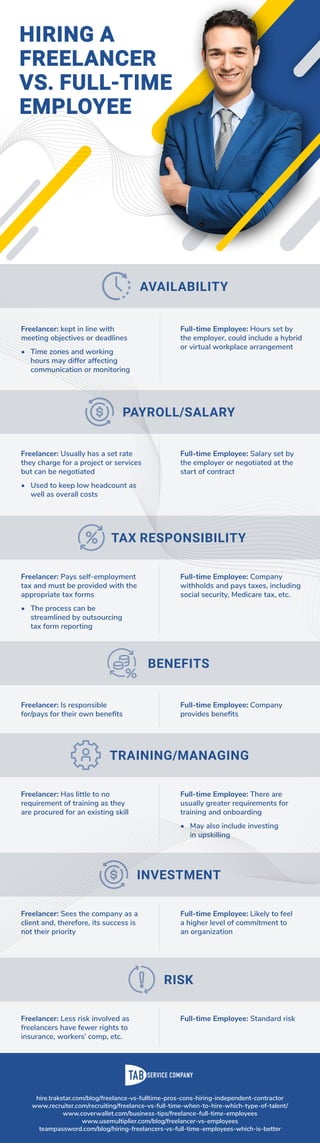 Freelance Worker Rights And Responsibilities Reference: Hiring A Freelancer Vs Full Time Employee