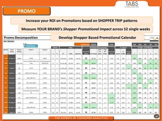 PROMO
   Increase your ROI on Promotions based on SHOPPER TRIP patterns

 Measure YOUR BRAND’s Shopper Promotional Impact across 52 single weeks

                     Develop Shopper Based Promotional Calendar




                                                                          16
 