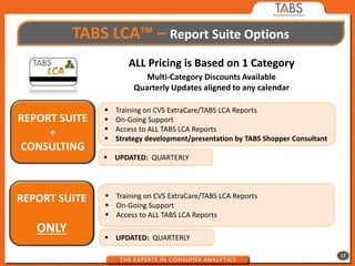 TABS LCA™ – Report Suite Options
                      ALL Pricing is Based on 1 Category
                           Multi-Category Discounts Available
                        Quarterly Updates aligned to any calendar

                  Training on CVS ExtraCare/TABS LCA Reports
REPORT SUITE      On-Going Support
                  Access to ALL TABS LCA Reports
     +            Strategy development/presentation by TABS Shopper Consultant
CONSULTING
                UPDATED: QUARTERLY




REPORT SUITE    Training on CVS ExtraCare/TABS LCA Reports
                On-Going Support
                Access to ALL TABS LCA Reports
   ONLY
                UPDATED: QUARTERLY

                                                                                  17
 