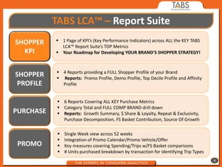 TABS LCA™ – Report Suite
SHOPPER     1 Page of KPI’s (Key Performance Indicators) across ALL the KEY TABS
             LCA™ Report Suite’s TOP Metrics
  KPI       Your Roadmap for Developing YOUR BRAND’S SHOPPER STRATEGY!



            4 Reports providing a FULL Shopper Profile of your Brand
SHOPPER     Reports: Promo Profile, Demo Profile, Top Decile Profile and Affinity
 PROFILE     Profile


             6 Reports Covering ALL KEY Purchase Metrics
             Category Total and FULL COMP BRAND drill down
PURCHASE     Reports: Growth Summary, $ Share & Loyalty, Repeat & Exclusivity,
              Purchase Decomposition, FS Basket Contribution, Source Of Growth

               Single Week view across 52 weeks
               Integration of Promo Calendar/Promo Vehicle/Offer
 PROMO         Key measures covering Spending/Trips w/FS Basket comparisons
               # Units purchased breakdown by transaction for identifying Trip Types
                                                                                        4
 