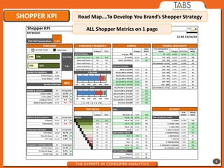 SHOPPER KPI   Road Map….To Develop You Brand’s Shopper Strategy

                 ALL Shopper Metrics on 1 page




                                                                  5
 
