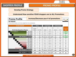 SHOPPER PROFILE                           PROMO PROFILE
        Develop Promo Strategy

       Understand How sensitive YOUR shoppers are to ALL Promotions

                         Increase/Decrease your # of promotions




                                                                      7
 