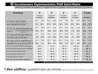• Des chiffres: questionnaire de rentrée (donné avant présentation du projet)
 