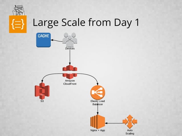 TabTale Architecture Overview | PPT