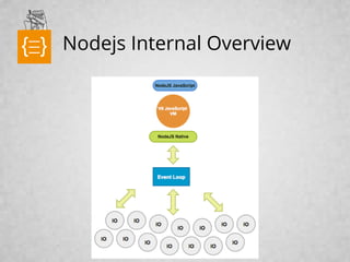 Nodejs Internal Overviewtext
 