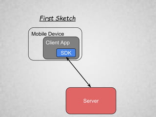 Mobile Device
Client App
SDK
Server
First Sketch
 