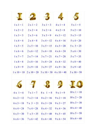 1x1=1        2x1=2       3x1=3        4x1=4         5x1=5

 1x2=2        2x2=4       3x2=6        4x2=8        5 x 2 = 10

 1x3=3        2x3=6       3x3=9        4 x 3 = 12   5 x 3 = 15

 1x4=4        2x4=8       3 x 4 = 12   4 x 4 = 16   5 x 4 = 20

 1x5=5       2 x 5 = 10   3 x 5 = 15   4 x 5 = 20   5 x 5 = 25

 1x6=6       2 x 6 = 12   3 x 6 = 18   4 x 6 = 24   5 x 6 = 30

 1x7=7       2 x 7 = 14   3 x 7 = 21   4 x 7 = 28   5 x 7 = 35

 1x8=8       2 x 8 = 16   3 x 8 = 24   4 x 8 = 32   5 x 8 = 40

 1x9=9       2 x 9 = 18   3 x 9 = 27   4 x 9 = 36   5 x 9 = 45

1 x 10 = 10 2 x 10 = 20 3 x 10 = 30 4 x 10 = 40     5 x 10 = 50




6x 1=6        7x1=7       8x 1 =8      9x1=9        10 x 1 = 10

6 x 2 = 12   7 x 2 = 14   8 x 2 = 16   9 x 2 = 18   10 x 2 = 20

6 x 3 = 18   7 x 3 = 21   8 x 3 = 24   9 x 3 = 27   10 x 3 = 30

6 x 4 = 24   7 x 4 = 28   8 x 4 = 32   9 x 4 = 36   10 x 4 = 40

6 x 5 = 30   7 x 5 = 35   8 x 5 = 40   9 x 5 = 45   10 x 5 = 50

6 x 6 = 36   7 x 6 = 42   8 x 6 = 48   9 x 6 = 54   10 x 6 = 60
 