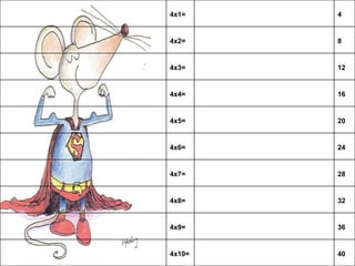 4x1= 4
4x2= 8
4x3= 12
4x4= 16
4x5= 20
4x6= 24
4x7= 28
4x8= 32
4x9= 36
4x10= 40
 