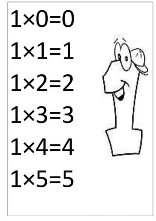 1×0=0
1×1=1
1×2=2
1×3=3
1×4=4
1×5=5
 