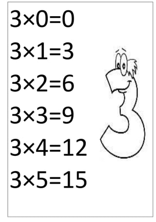 3×0=0
3×1=3
3×2=6
3×3=9
3×4=12
3×5=15
 