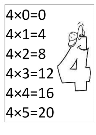 4×0=0
4×1=4
4×2=8
4×3=12
4×4=16
4×5=20
 