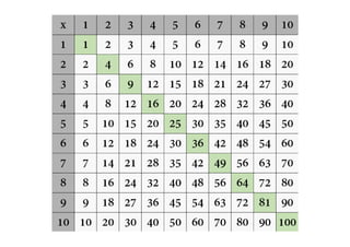 TABUADAS PARA IMPRIMIR.pdf