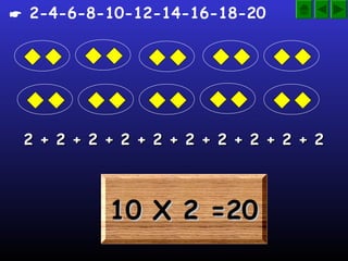 10 X 2 =2010 X 2 =2010 X 2 =2010 X 2 =20
2 + 2 + 2 + 2 + 2 + 2 + 2 + 2 + 2 + 22 + 2 + 2 + 2 + 2 + 2 + 2 + 2 + 2 + 2
 2-4-6-8-10-12-14-16-18-20
 