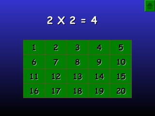 2 X 2 = 42 X 2 = 4
11 22 33 44 55
66 77 88 99 1010
1111 1212 1313 1414 1515
1616 1717 1818 1919 2020
 