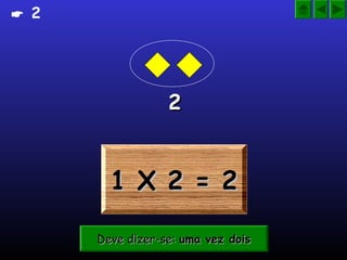 1 X 2 = 21 X 2 = 21 X 2 = 21 X 2 = 2
22
Deve dizer-se:Deve dizer-se: uma vez doisuma vez doisDeve dizer-se:Deve dizer-se: uma vez doisuma vez dois
 2
 