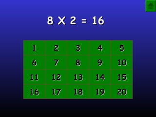 8 X 2 = 168 X 2 = 16
11 22 33 44 55
66 77 88 99 1010
1111 1212 1313 1414 1515
1616 1717 1818 1919 2020
 