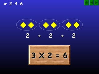 3 X 2 = 63 X 2 = 63 X 2 = 63 X 2 = 6
2 + 2 + 22 + 2 + 2
 2-4-6
 