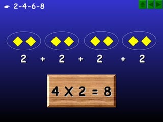 4 X 2 = 84 X 2 = 84 X 2 = 84 X 2 = 8
2 + 2 + 2 + 22 + 2 + 2 + 2
 2-4-6-8
 