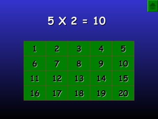 5 X 2 = 10

1     2   3    4    5
6     7   8    9    10
11   12   13   14   15
16   17   18   19   20
 