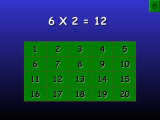 6 X 2 = 12

1     2   3    4    5
6     7   8    9    10
11   12   13   14   15
16   17   18   19   20
 