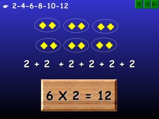  2-4-6-8-10-12




    2 + 2 + 2 + 2 + 2 + 2


         6 X 2 = 12
 