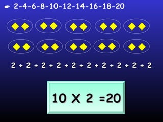  2-4-6-8-10-12-14-16-18-20




 2 + 2 + 2 + 2 + 2 + 2 + 2 + 2 + 2 + 2



           10 X 2 =20
           10 X 2 =20
 