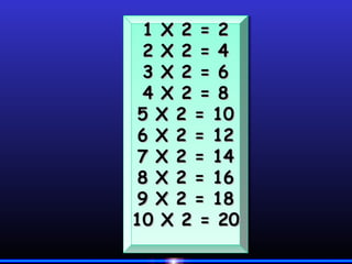 1 X 2 = 2
  1 X 2 = 2
 2 X 2 = 4
  2 X 2 = 4
 3 X 2 = 6
  3 X 2 = 6
 4 X 2 = 8
  4 X 2 = 8
 5 X 2 = 10
 5 X 2 = 10
 6 X 2 = 12
 6 X 2 = 12
 7 X 2 = 14
 7 X 2 = 14
 8 X 2 = 16
 8 X 2 = 16
 9 X 2 = 18
 9 X 2 = 18
10 X 2 = 20
10 X 2 = 20
 