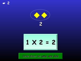  2




                  2


        1 X 2 = 2
        1 X 2 = 2

      Deve dizer-se: uma vez dois
 