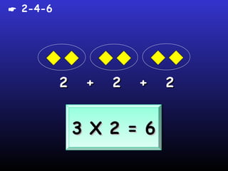  2-4-6




          2    +   2   +   2


              3 X 2 = 6
              3 X 2 = 6
 