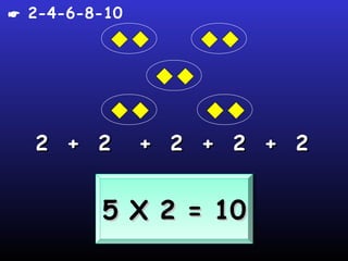  2-4-6-8-10




  2 + 2        + 2 + 2 + 2


         5 X 2 = 10
         5 X 2 = 10
 