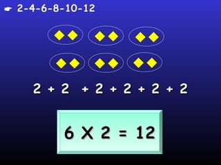 2-4-6-8-10-12




    2 + 2 + 2 + 2 + 2 + 2


         6 X 2 = 12
         6 X 2 = 12
 