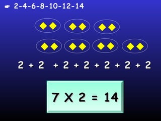  2-4-6-8-10-12-14




  2 + 2 + 2 + 2 + 2 + 2 + 2


          7 X 2 = 14
          7 X 2 = 14
 