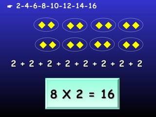  2-4-6-8-10-12-14-16




2 + 2 + 2 + 2 + 2 + 2 + 2 + 2


          8 X 2 = 16
          8 X 2 = 16
 