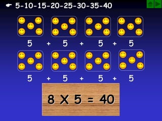 8 X 5 = 40
5 + 5 + 5 + 5
5 + 5 + 5 + 5
 5-10-15-20-25-30-35-40
 
