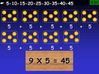 9 X 5 = 45
5 + 5 + 5 + 5 + 5
5 + 5 + 5 + 5
 5-10-15-20-25-30-35-40-45
 