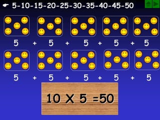10 X 5 =50
5 + 5 + 5 + 5 + 5
5 + 5 + 5 + 5 + 5
 5-10-15-20-25-30-35-40-45-50
 